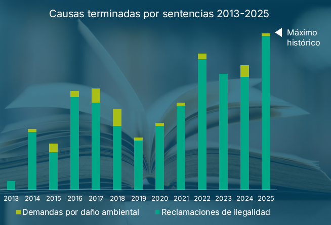 terminadas x sentencia 2025-2